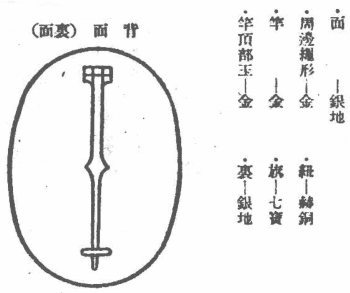 Aide-de-camp  (Chamberlain) to the Emperor of Manchukuo Badge.png