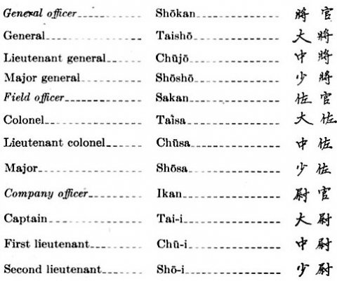 Japanese Imperial Army Ranks.jpg