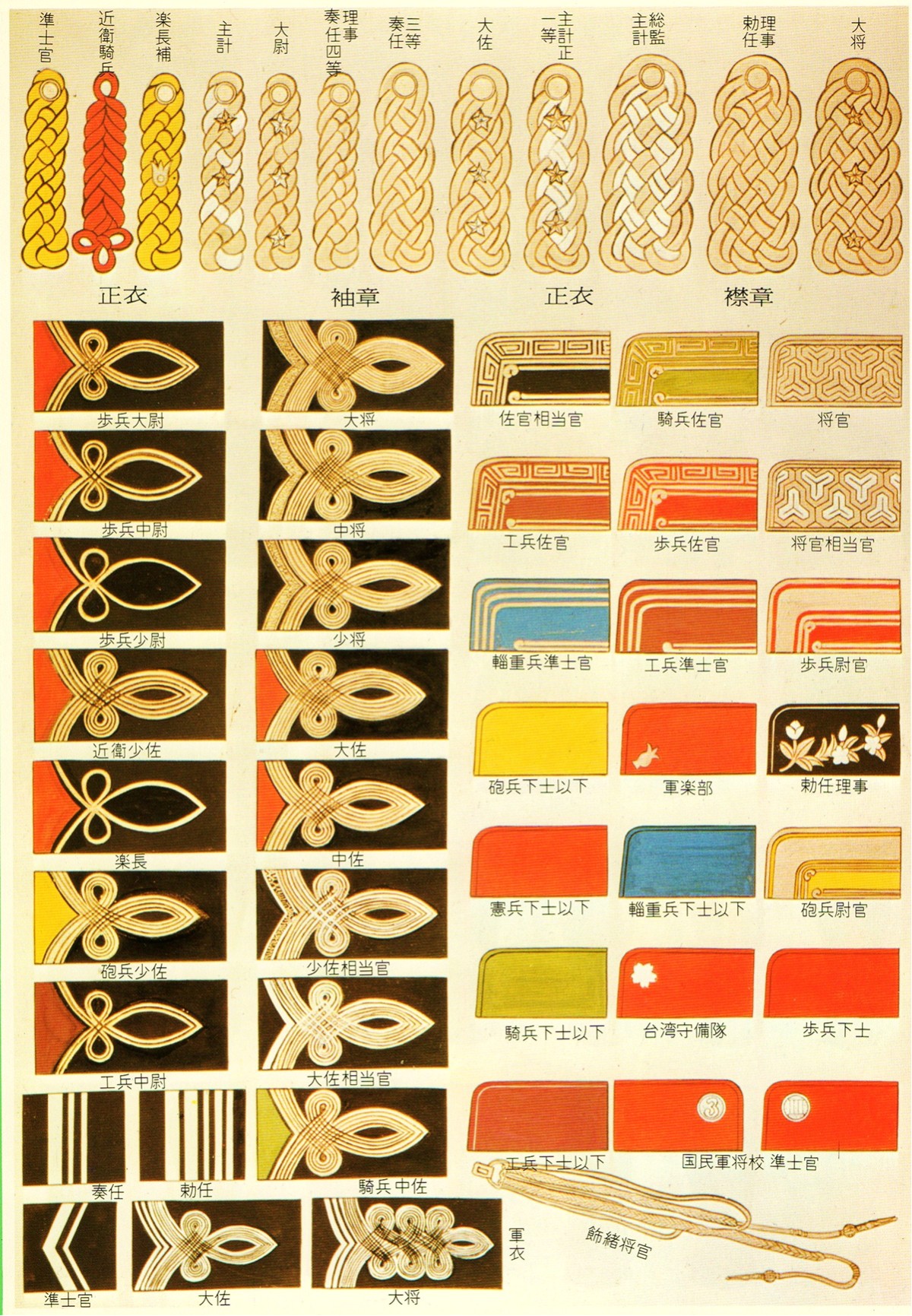 Japanese Imperial  Army Uniform Plates 1894.jpg