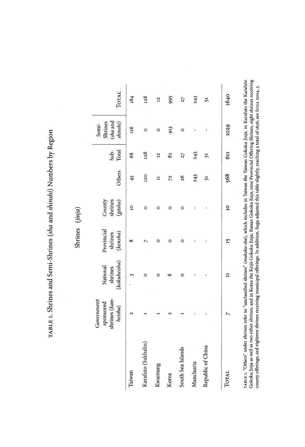 [Japanese Journal of Religious Studies vol. 37 iss. 1] - Religion and the Japanese Empire __ Shinto Deities that Crossed the Sea_ Japan's _Overseas Shrines,_ 1868 to 1945 (2010)_page-0009.jpg