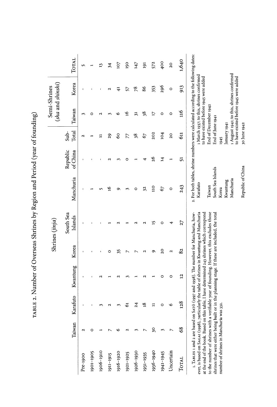 [Japanese Journal of Religious Studies vol. 37 iss. 1] - Religion and the Japanese Empire __ Shinto Deities that Crossed the Sea_ Japan's _Overseas Shrines,_ 1868 to 1945 (2010)_page-0010.jpg