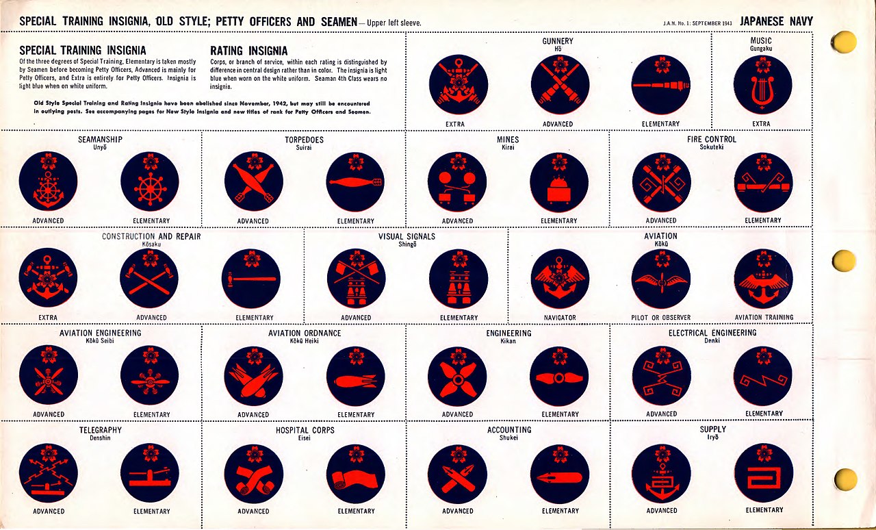 Japanese Navy. Uniforms and insignia 7.jpg