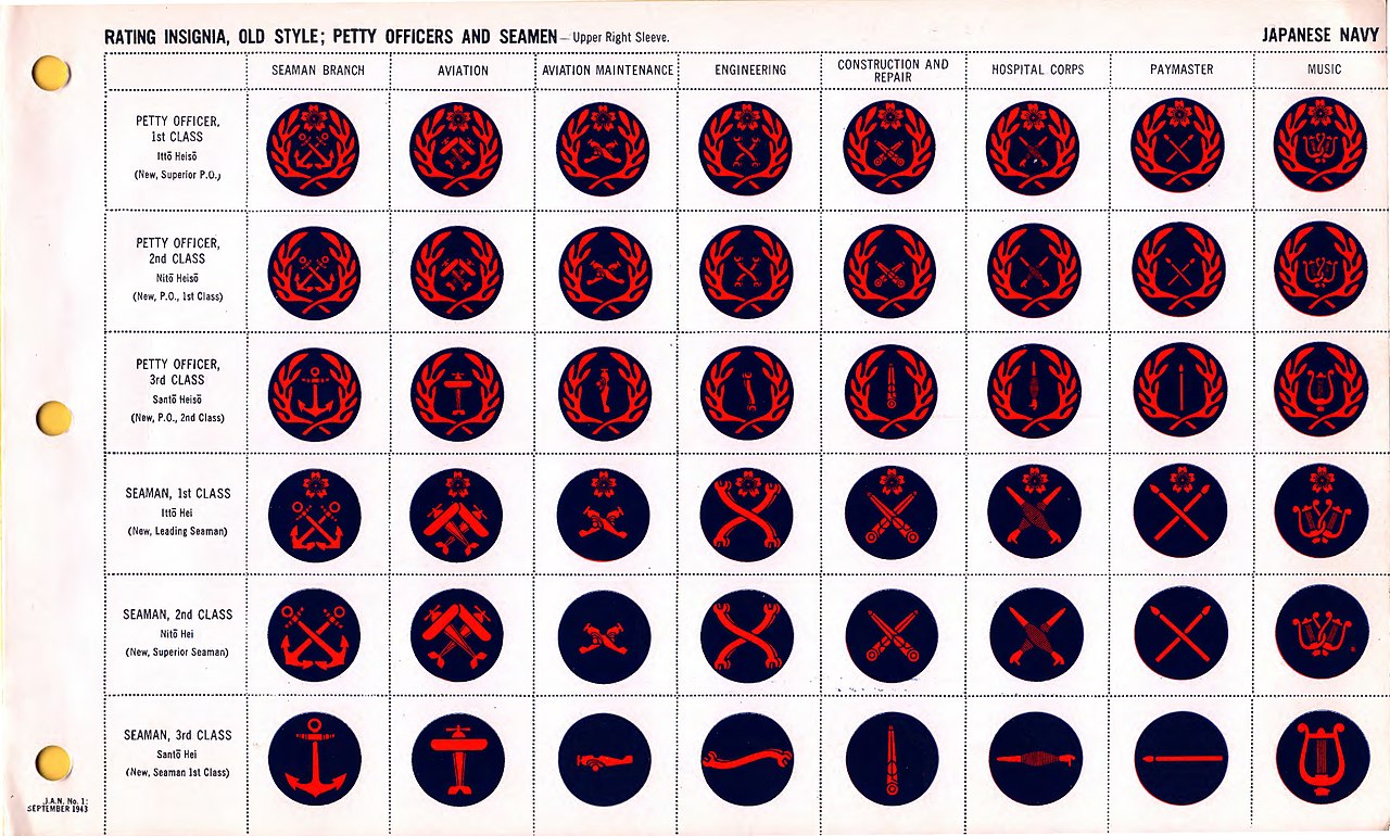 Japanese Navy. Uniforms and insignia 8.jpg