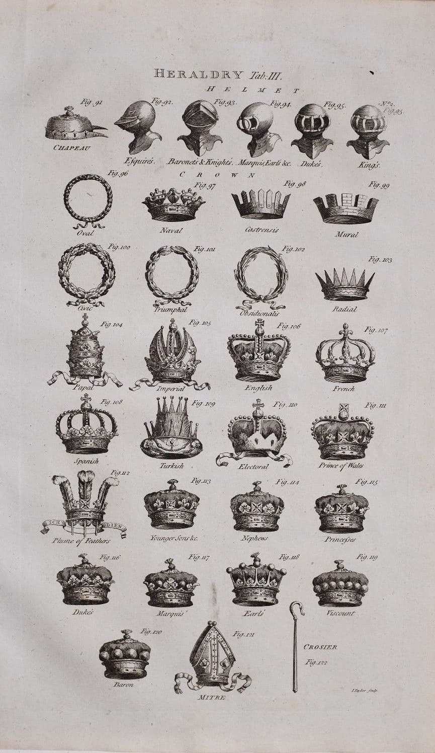 Quick Crown Identifier.jpg