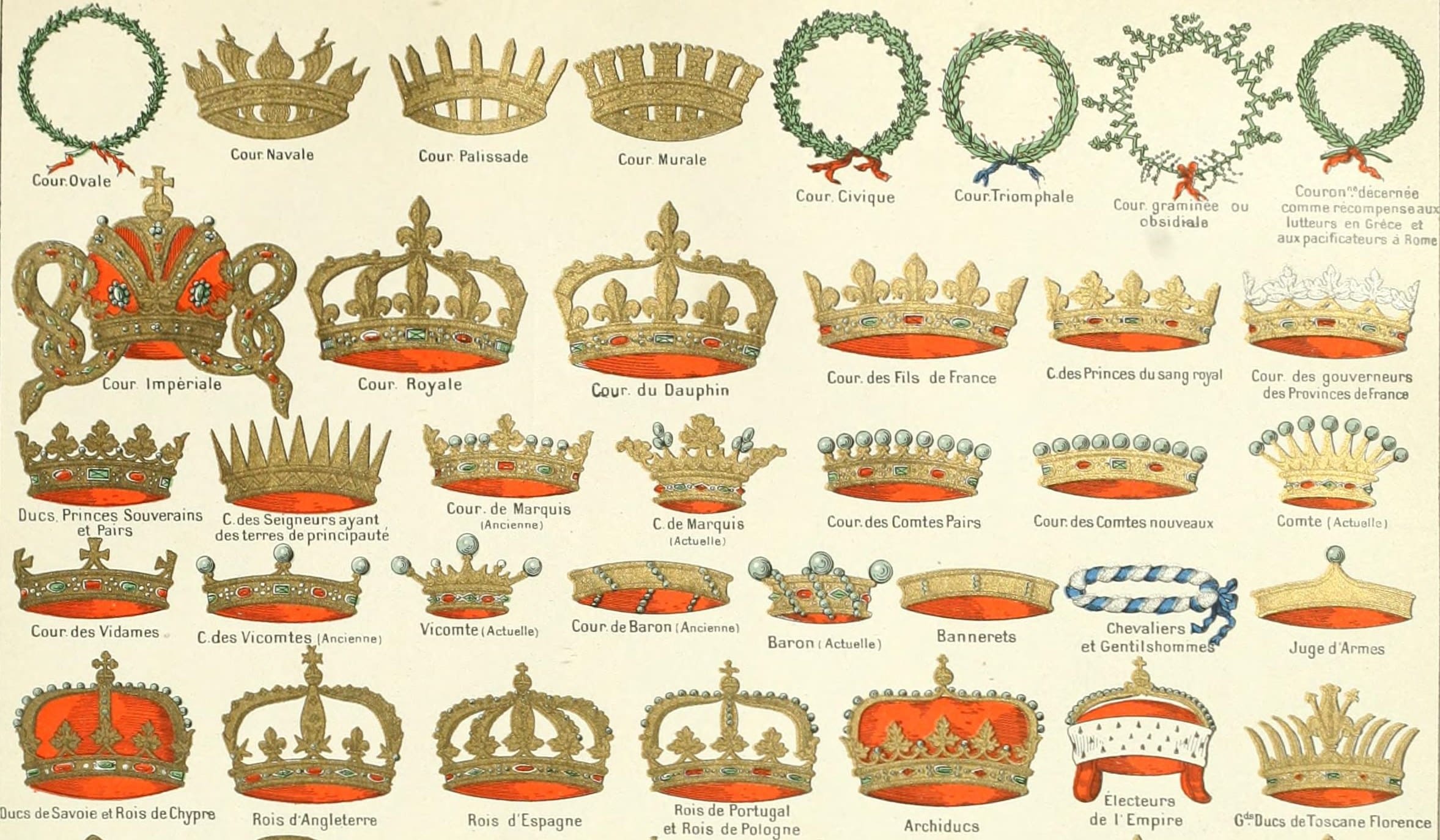 Quick Crown Iidentifier.jpg