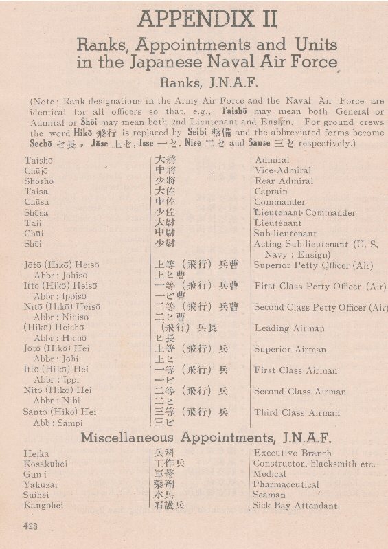 Ranks,_Appointments_&_Units_in_the_Japanese_Naval_Air_Force.jpg