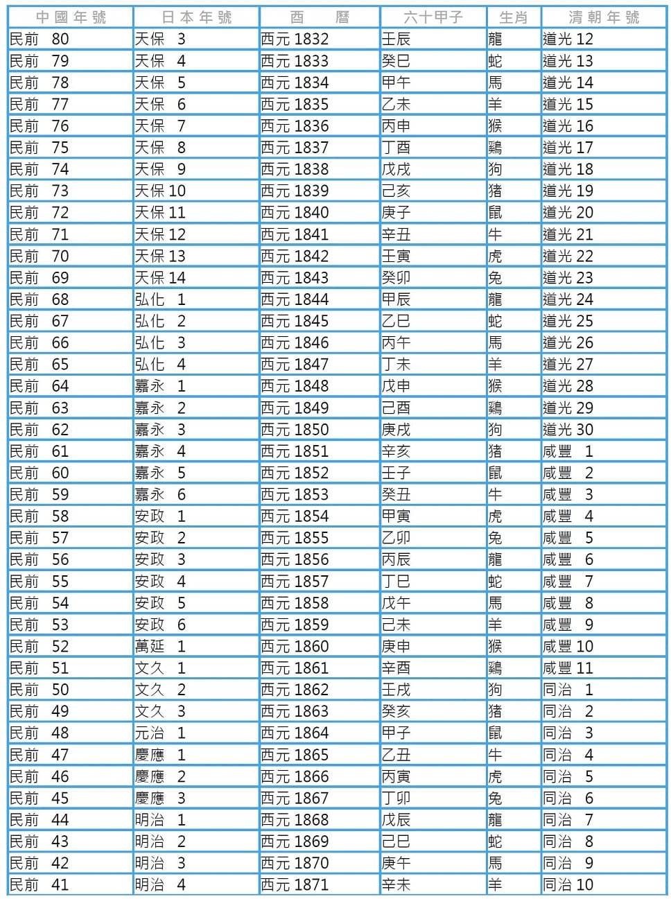 Sexagenary cycle years correspondence table 1.jpg