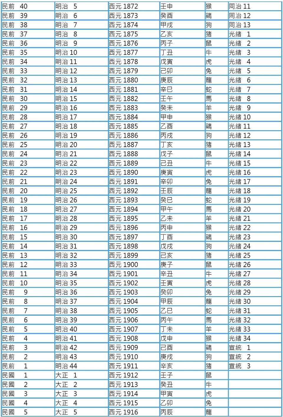 Sexagenary cycle years correspondence table 2.jpg