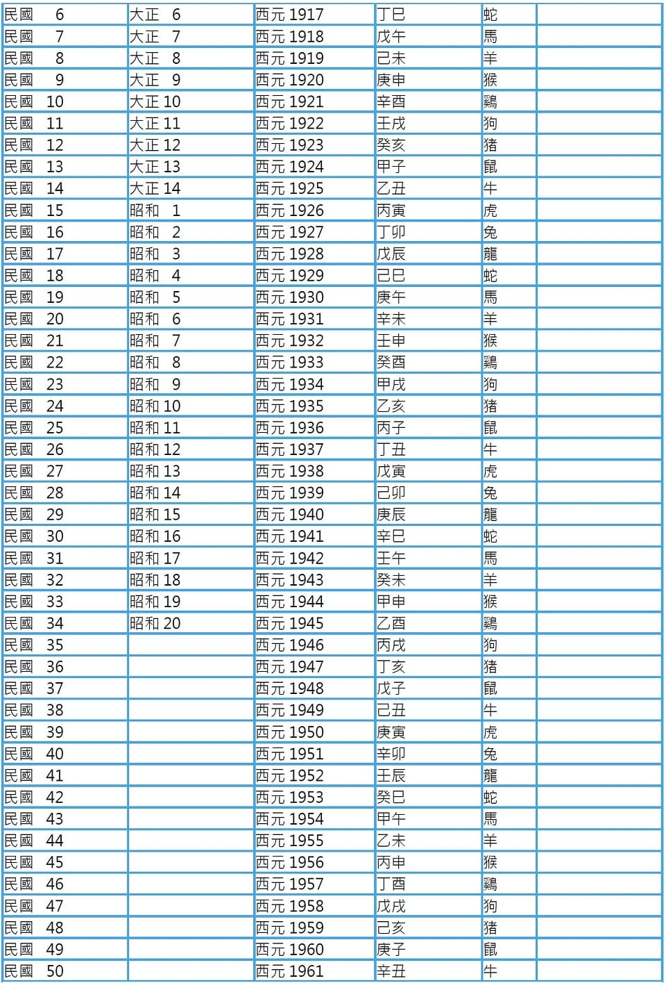 Sexagenary cycle years correspondence table 3.jpg