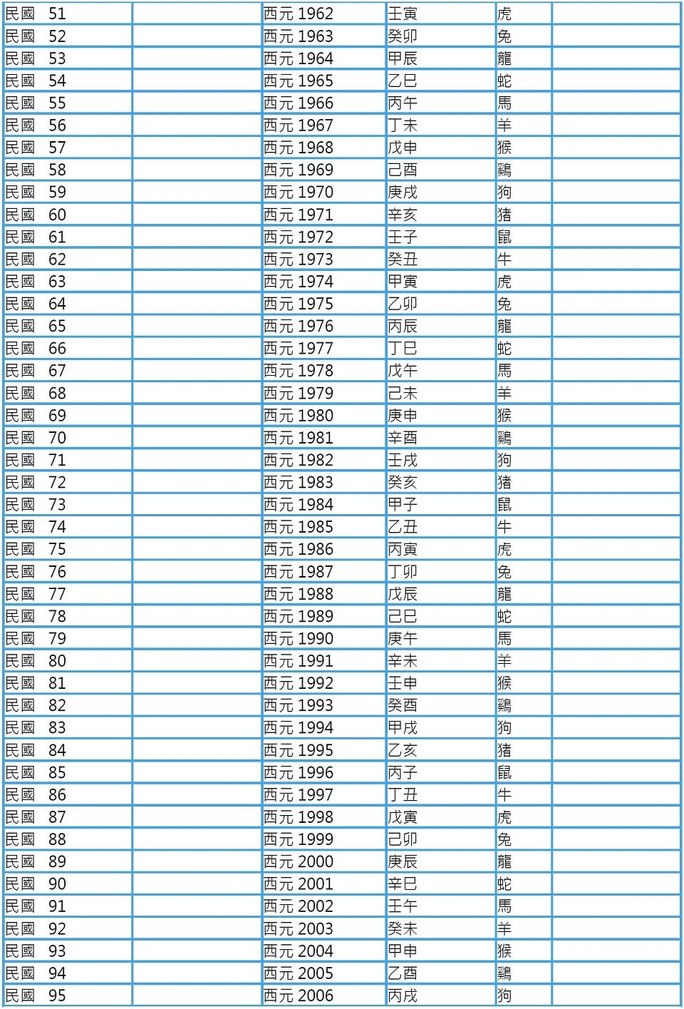 Sexagenary cycle years correspondence table 4.jpg