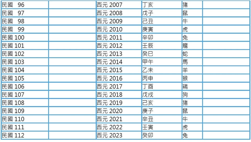 Sexagenary cycle years correspondence table 5.jpg