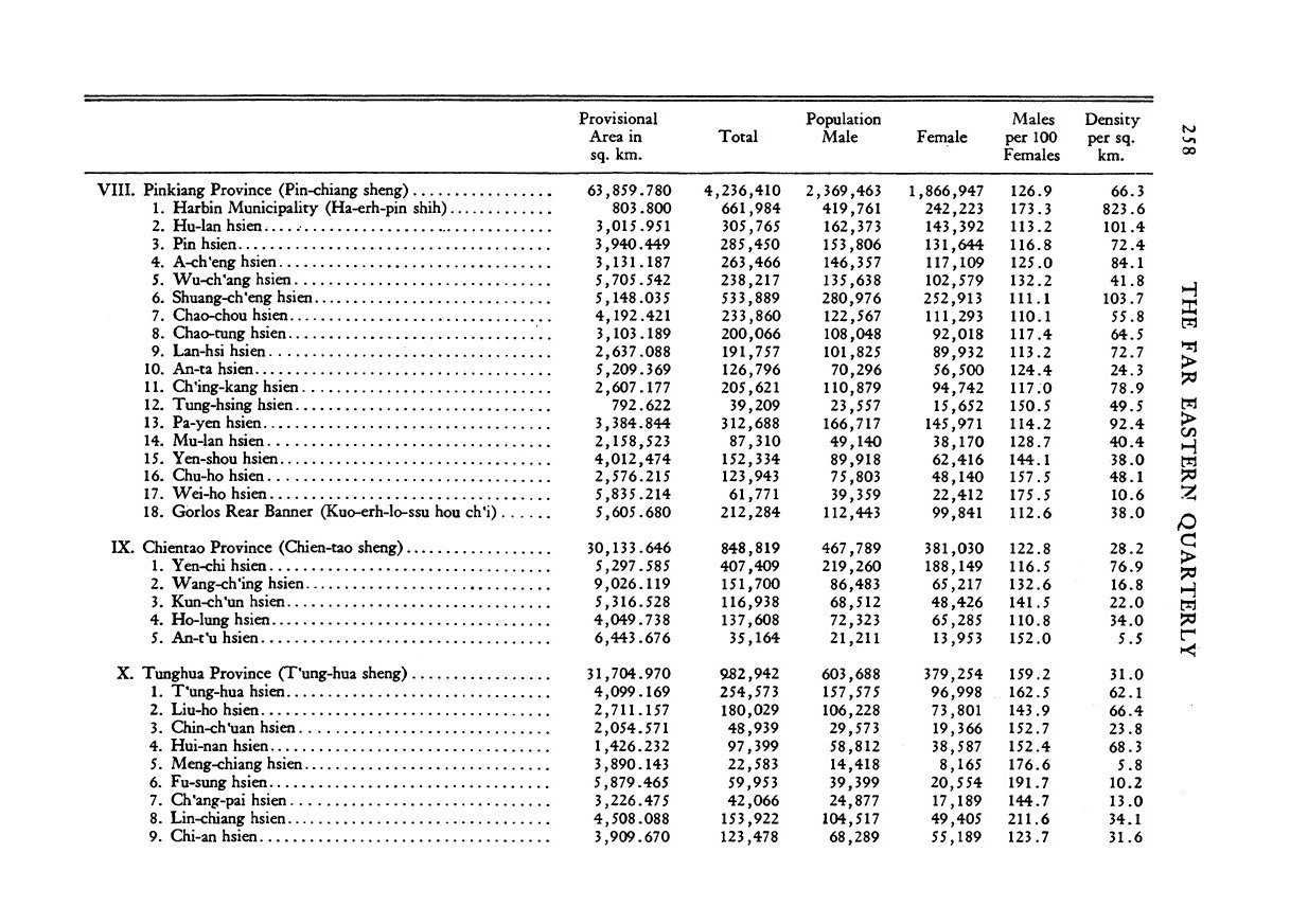 The 1940 Census of Manchuria The Far Eastern Quarterly Volume 4 issue 3 1945_page-0017.jpg