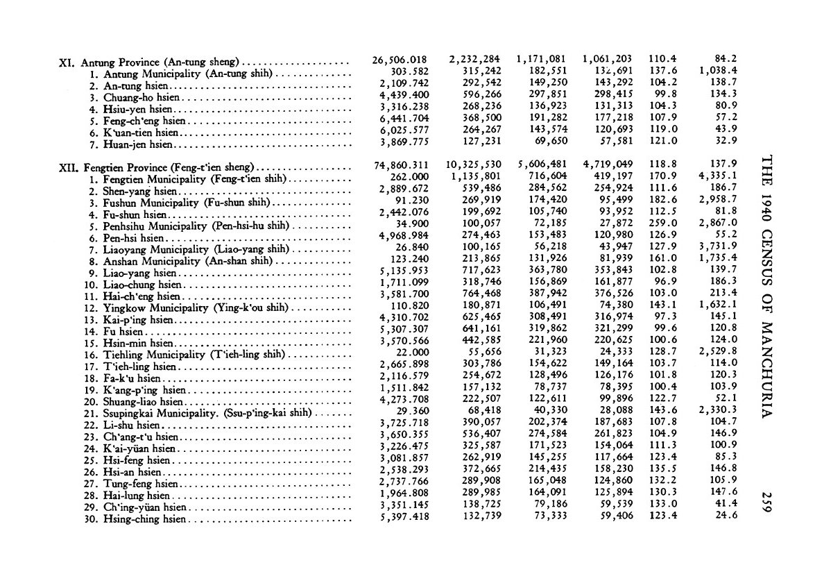 The 1940 Census of Manchuria The Far Eastern Quarterly Volume 4 issue 3 1945_page-0018.jpg