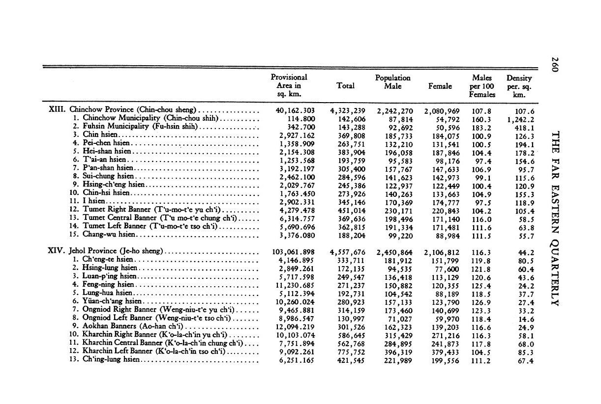 The 1940 Census of Manchuria The Far Eastern Quarterly Volume 4 issue 3 1945_page-0019.jpg