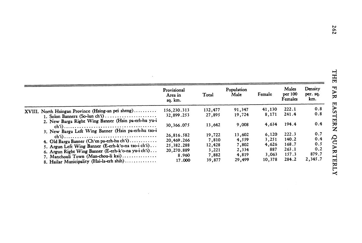 The 1940 Census of Manchuria The Far Eastern Quarterly Volume 4 issue 3 1945_page-0021.jpg