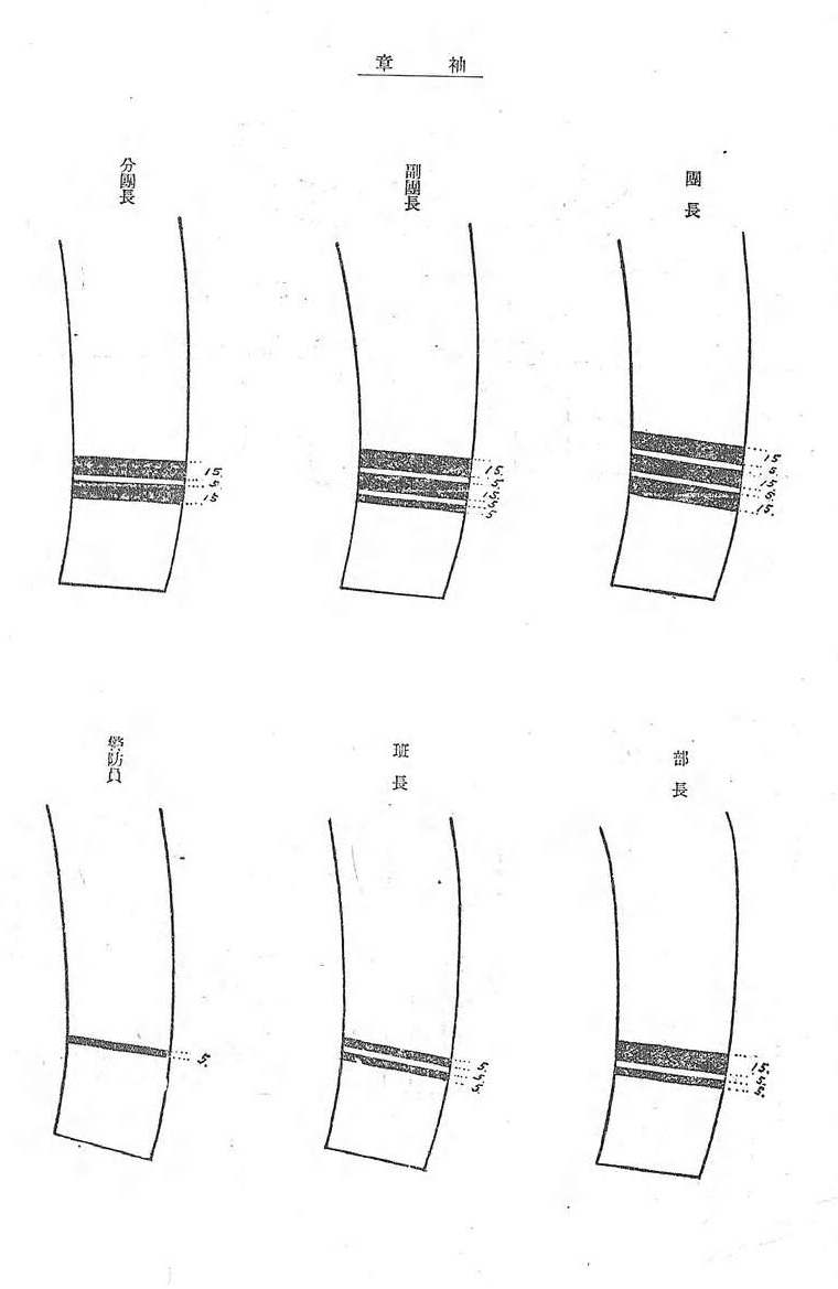 Uniform and Insignia of Keibodan 3.jpg